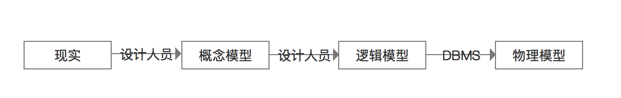 超级产品经理