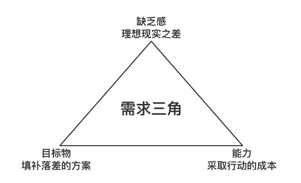 超级产品经理