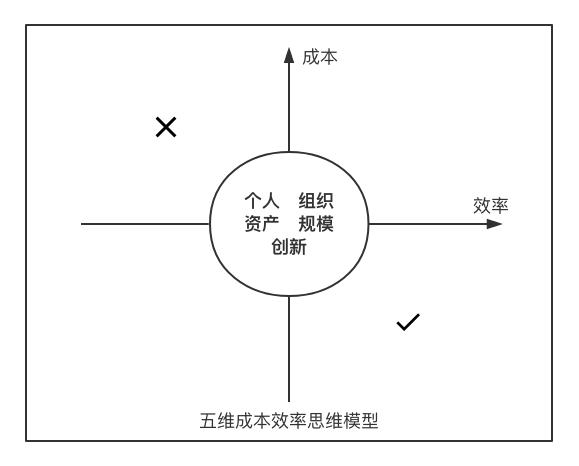 超级产品经理