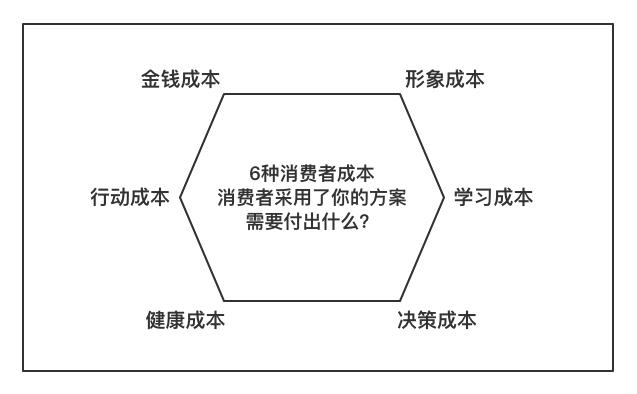 超级产品经理