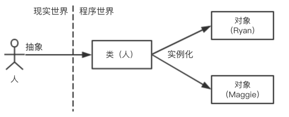 超级产品经理