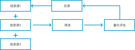 超级产品经理