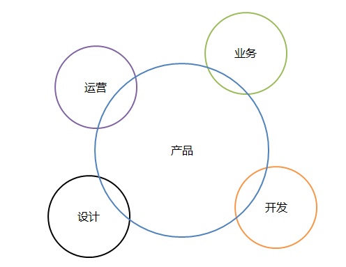 超级产品经理