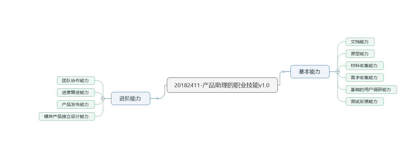 超级产品经理