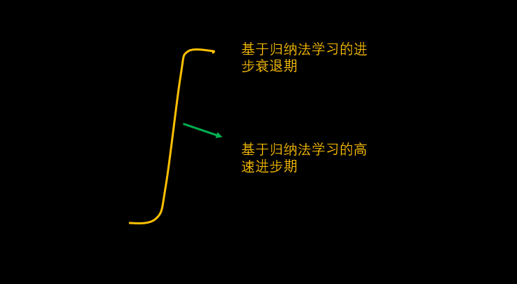 超级产品经理