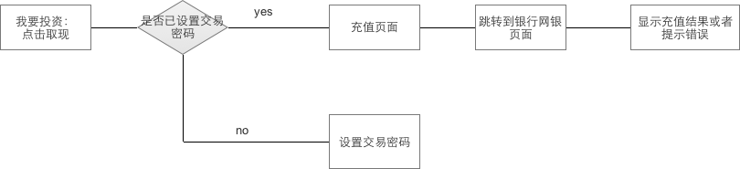 超级产品经理