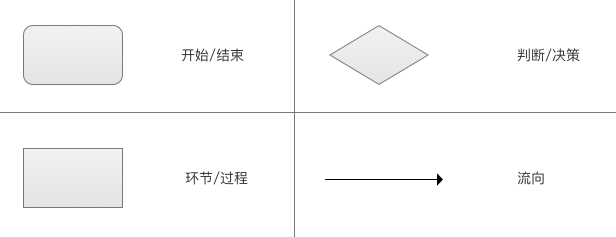 超级产品经理