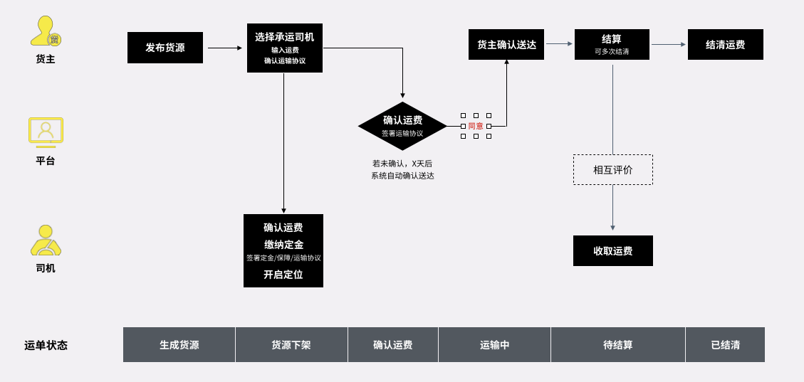 超级产品经理