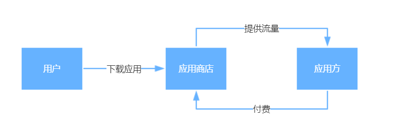 超级产品经理