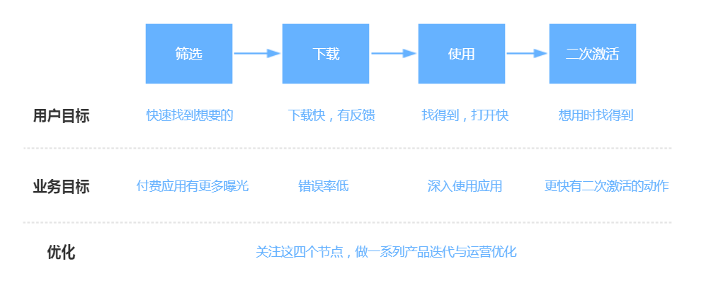 超级产品经理