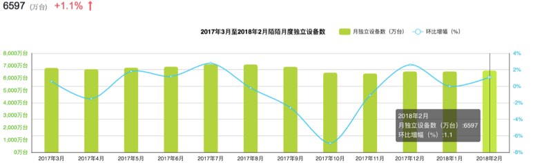 超级产品经理