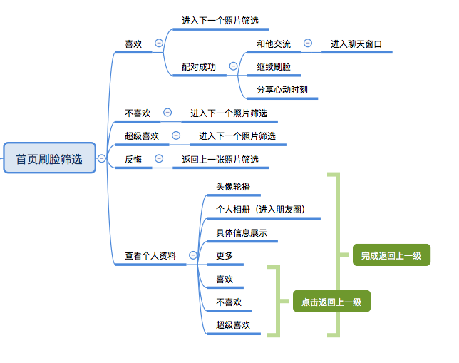 超级产品经理