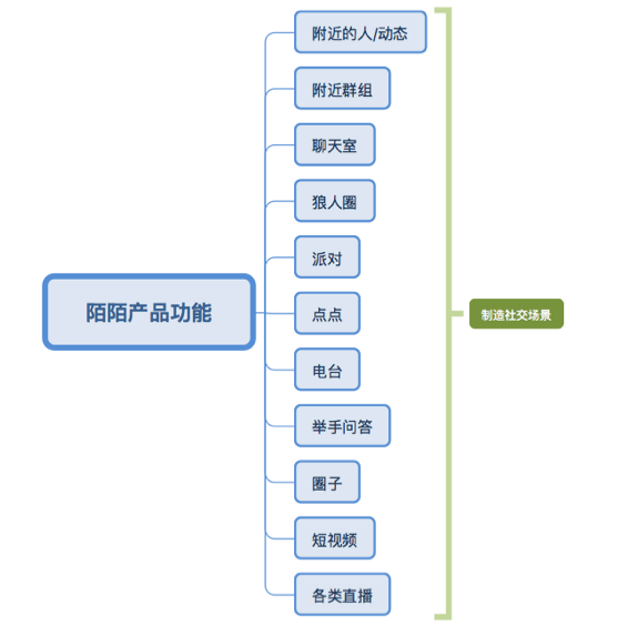 超级产品经理