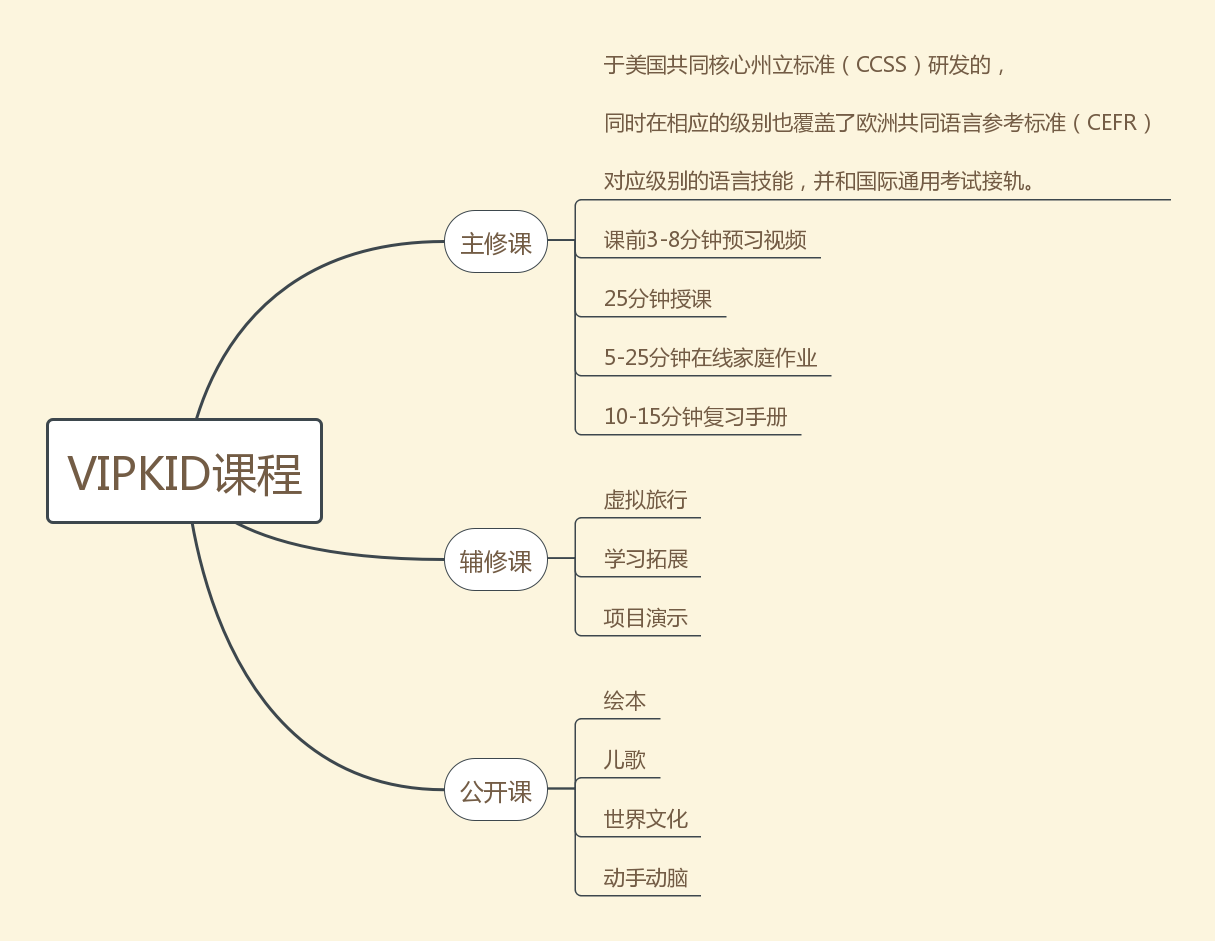 超级产品经理