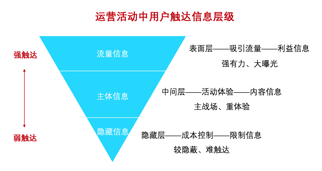 超级产品经理