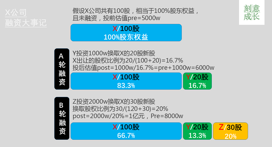 超级产品经理