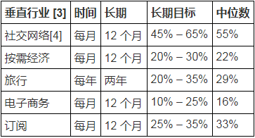 超级产品经理