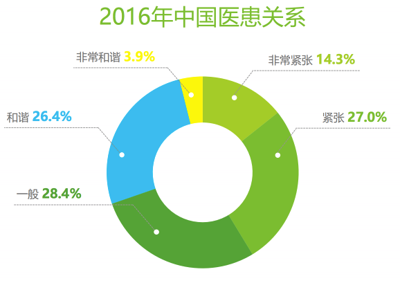 超级产品经理