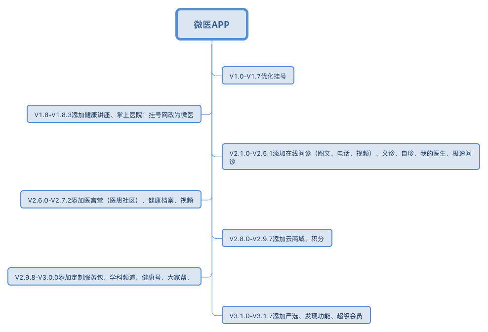 超级产品经理