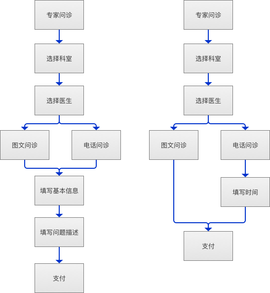 超级产品经理