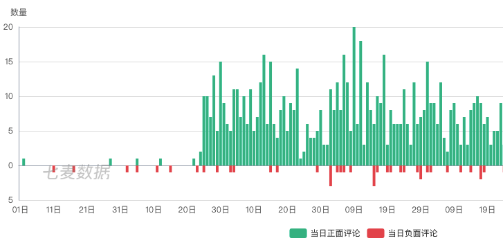 超级产品经理