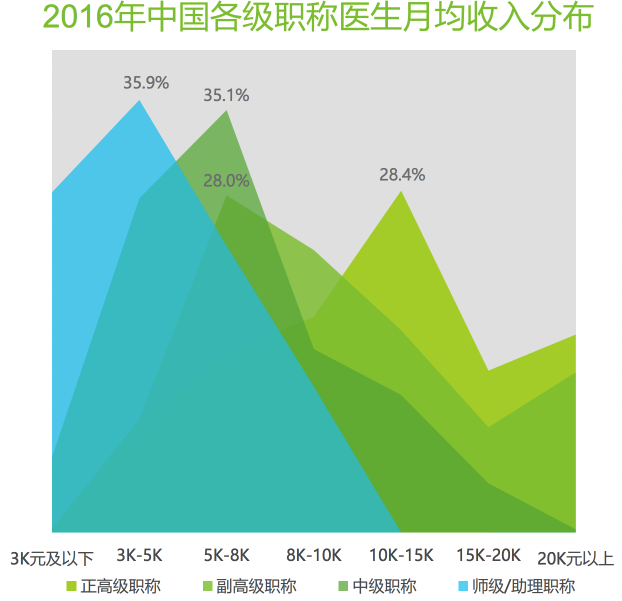 超级产品经理