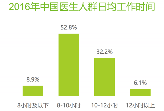 超级产品经理