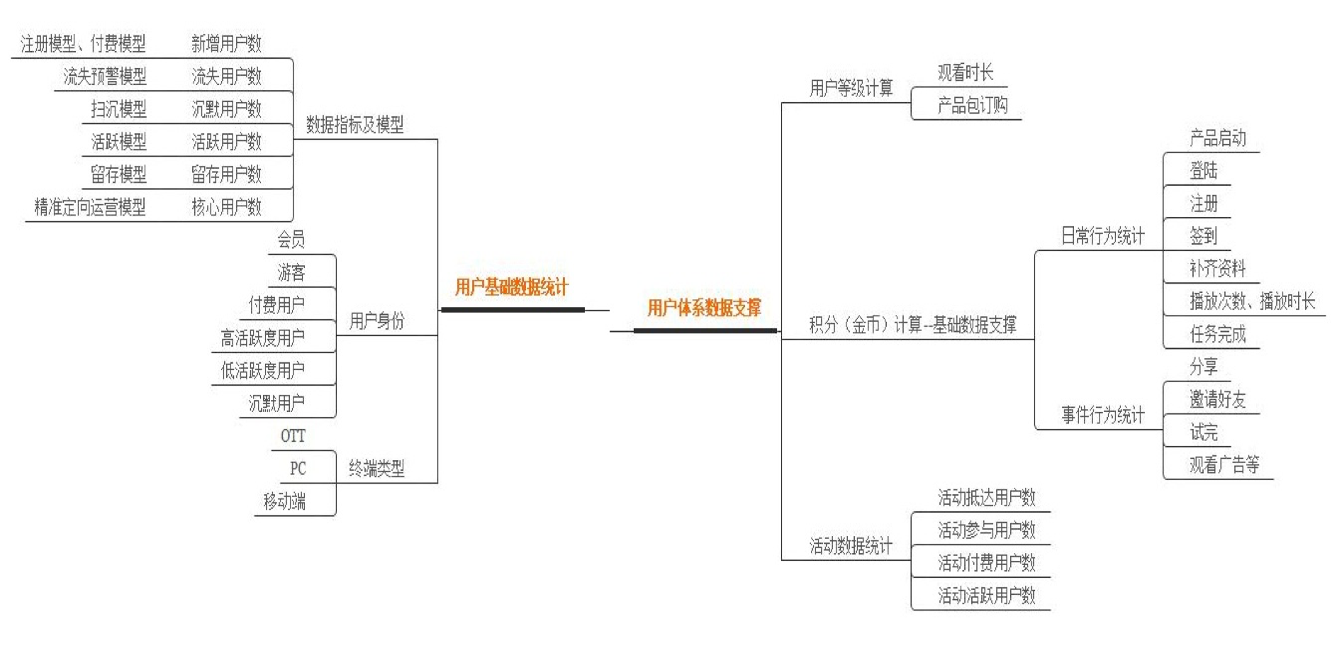 超级产品经理