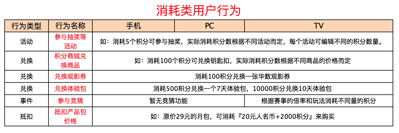 超级产品经理