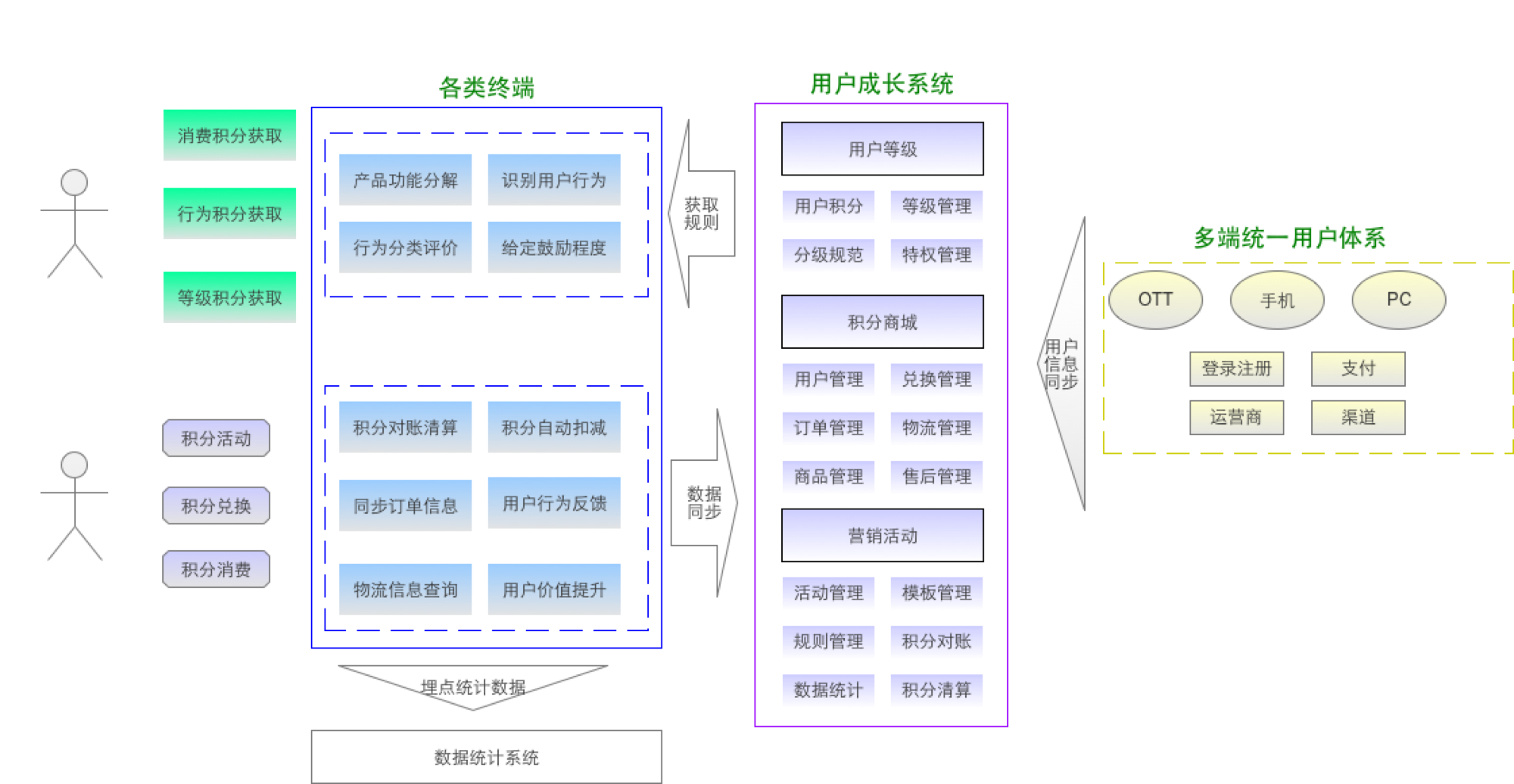 超级产品经理