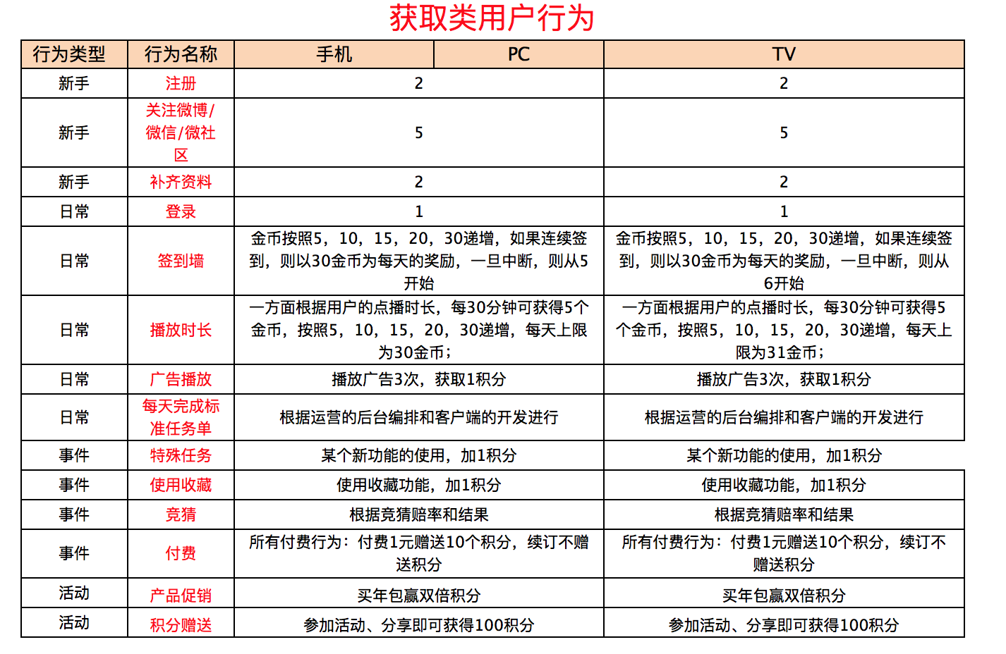 超级产品经理