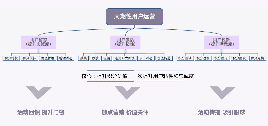 超级产品经理