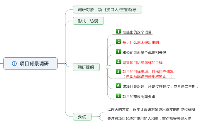 如何做好新项目的需求调研？