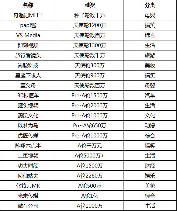 走向平庸的短视频：内容生产已成红海，谁能继「Papi酱」之后脱颖而出？