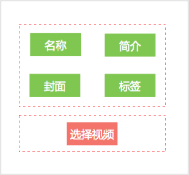 目标导向设计法03：确定设计目标之后，交互方案该如何展开？