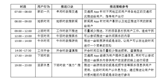 当前App打开率低的3大原因与应对之策