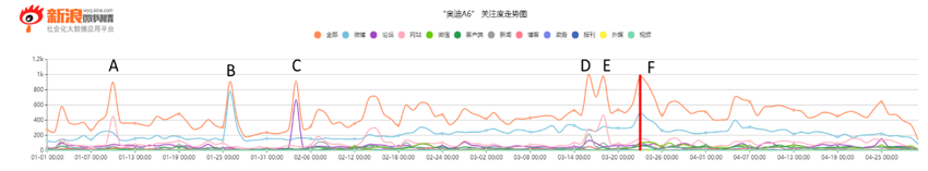 干货｜如何利用Social Listening从社会化媒体中“提炼”有价值的信息？