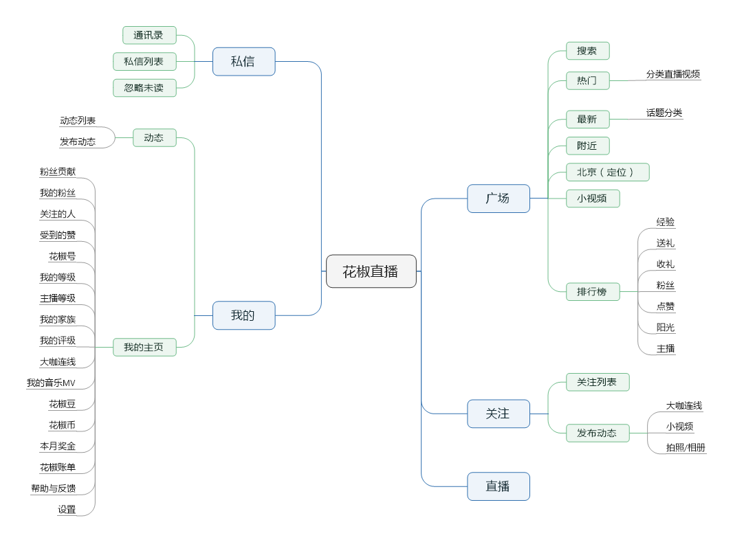 直播APP竞品分析：在国民时间的争夺战中，直播APP该如何获取用户的使用时长？