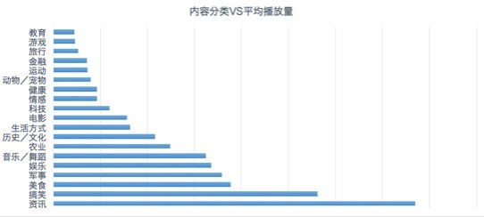 深挖今日头条推荐量的秘密