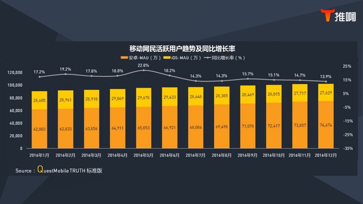 商业化运营：四种非常主流的变现形式