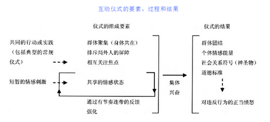 病毒营销背后的神秘基因：互动仪式链