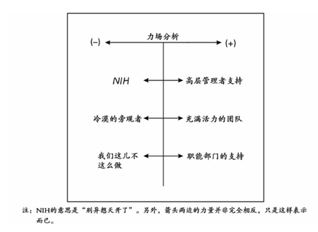 如何把控项目？-PMBOK-五大项目管理流程《项目计划、进度与控制》-读书系列