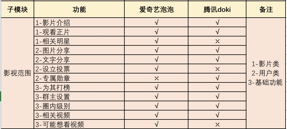 超级产品经理