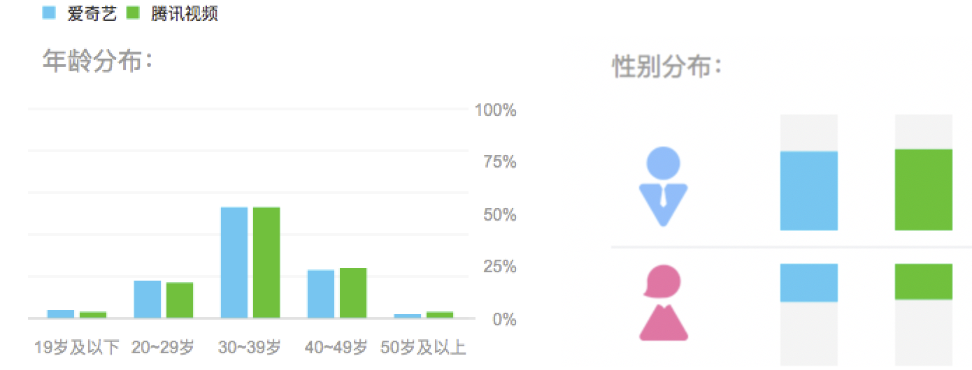 超级产品经理