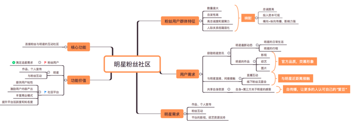 超级产品经理