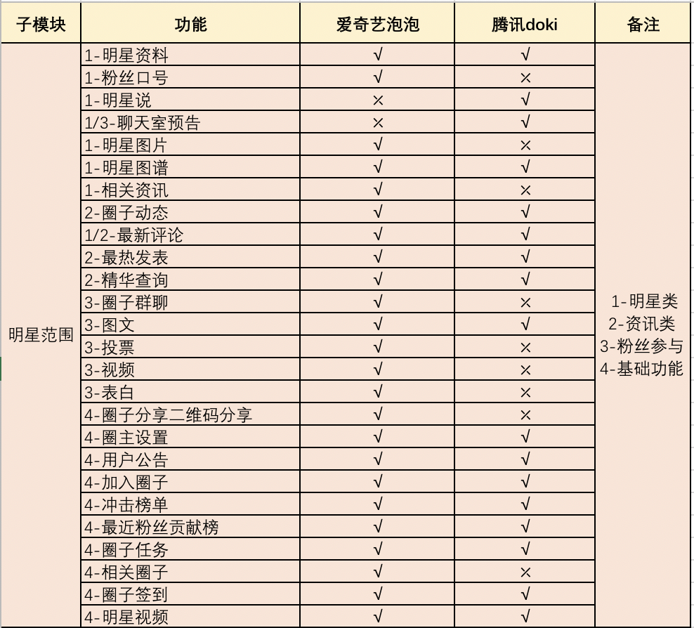 超级产品经理