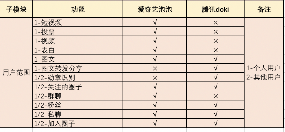 超级产品经理