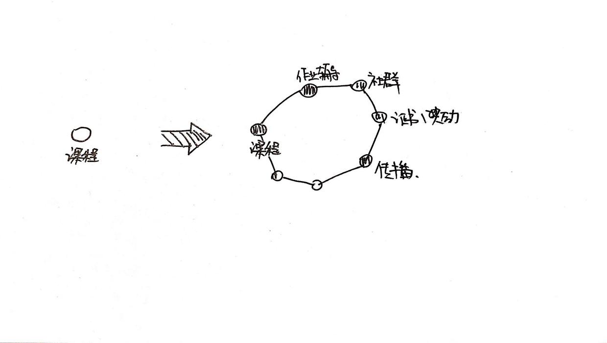 靠知识服务赚钱的3个要素