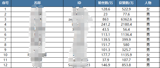 超级产品经理