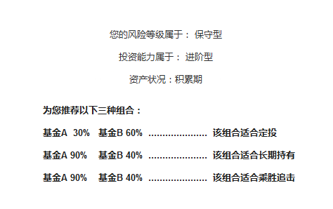 如何设计理财中的基金组合产品？